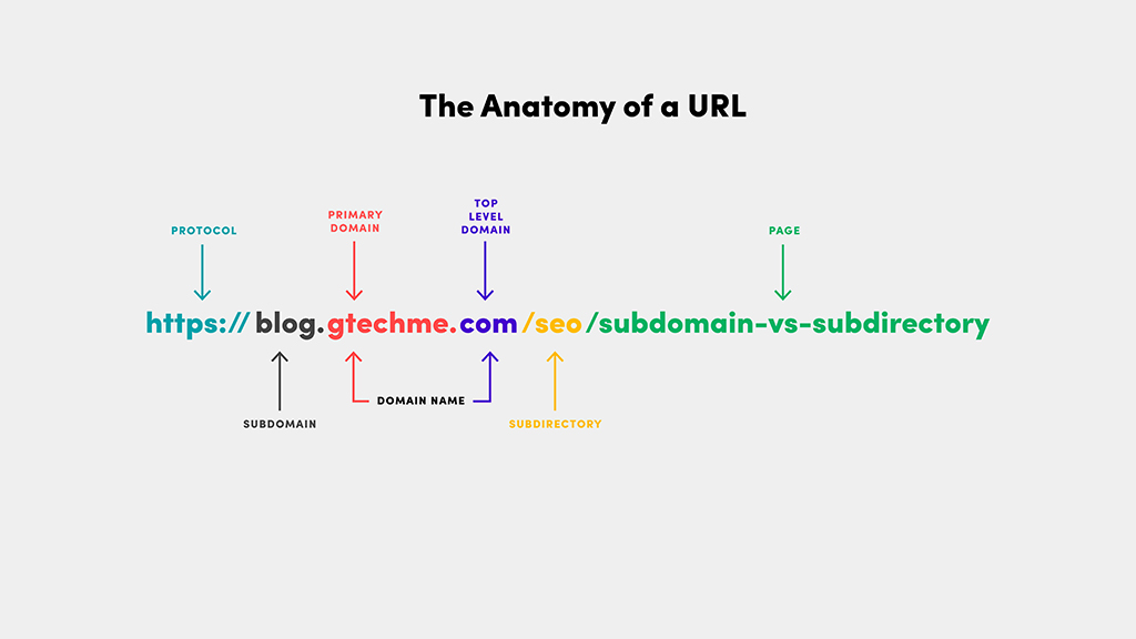 subdomain or subfolder which is better for seo