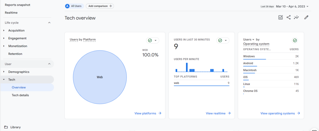 google analytics demographic data