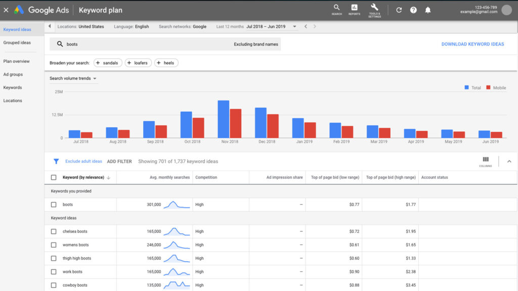 Google's Keyword Planner - Keyword research tool