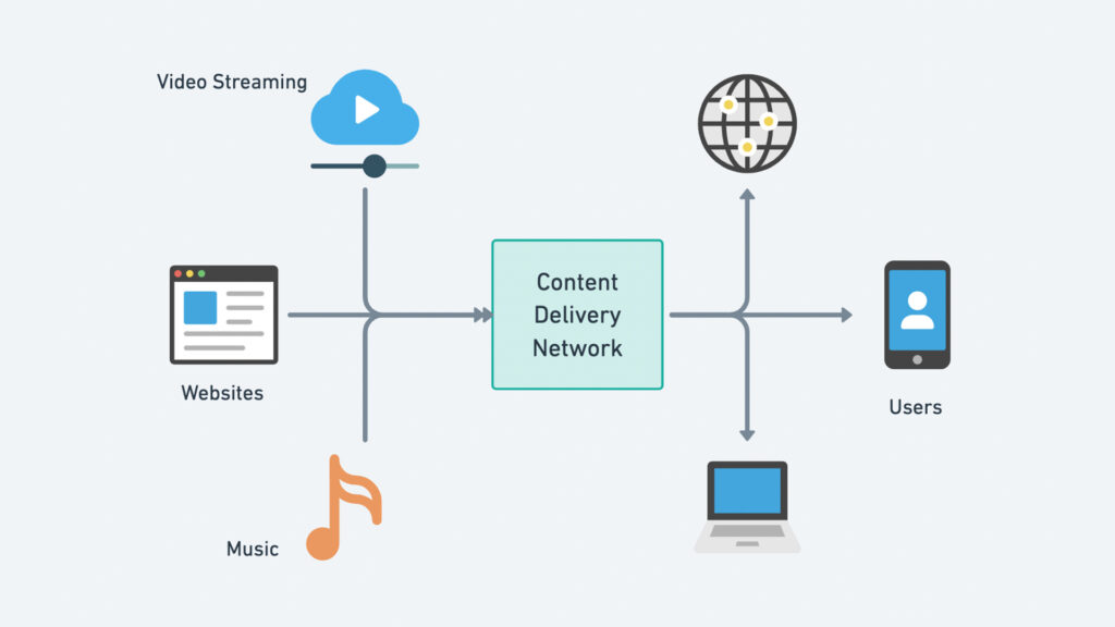 how does a cdn work