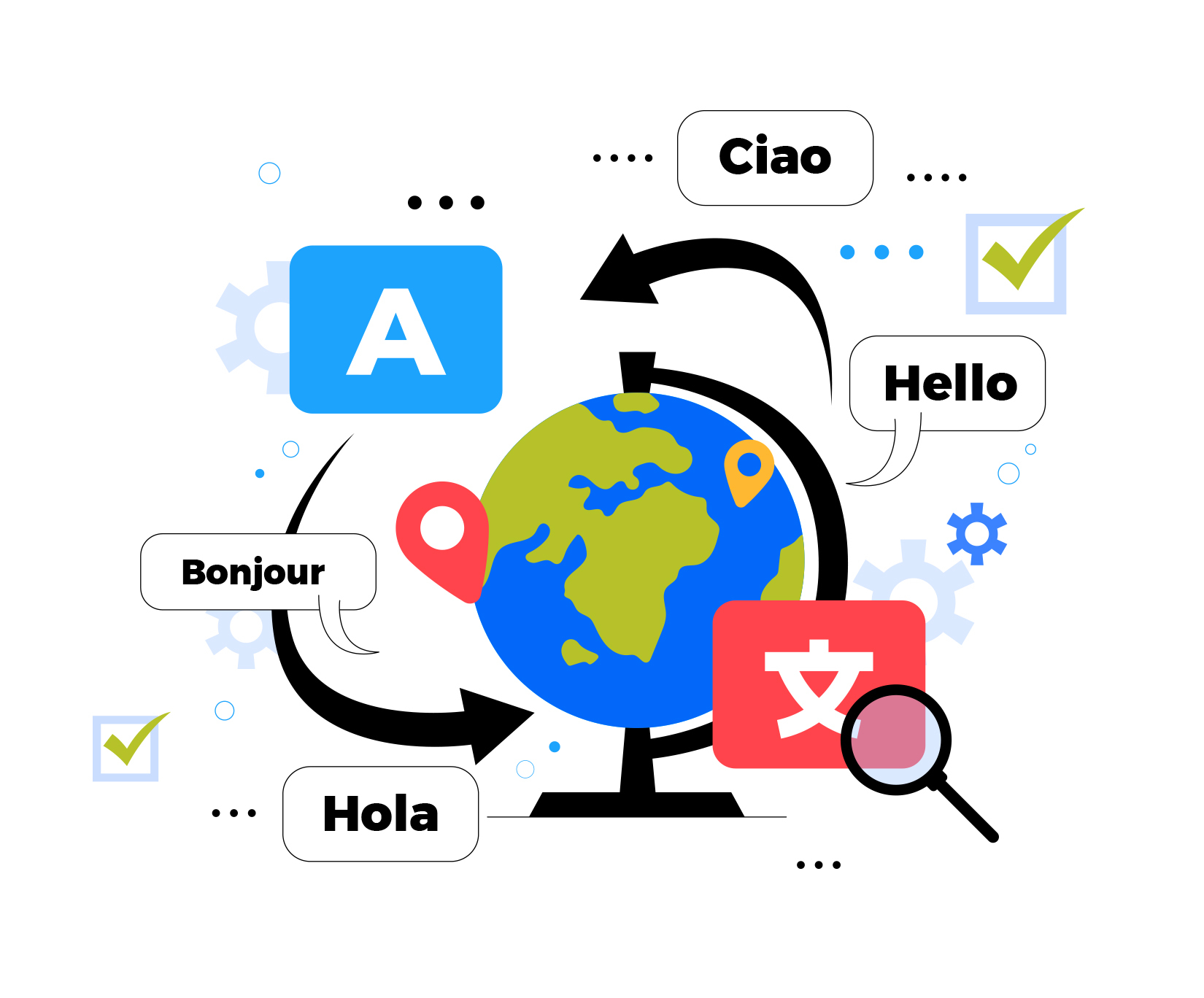 multilingual search engine optimization