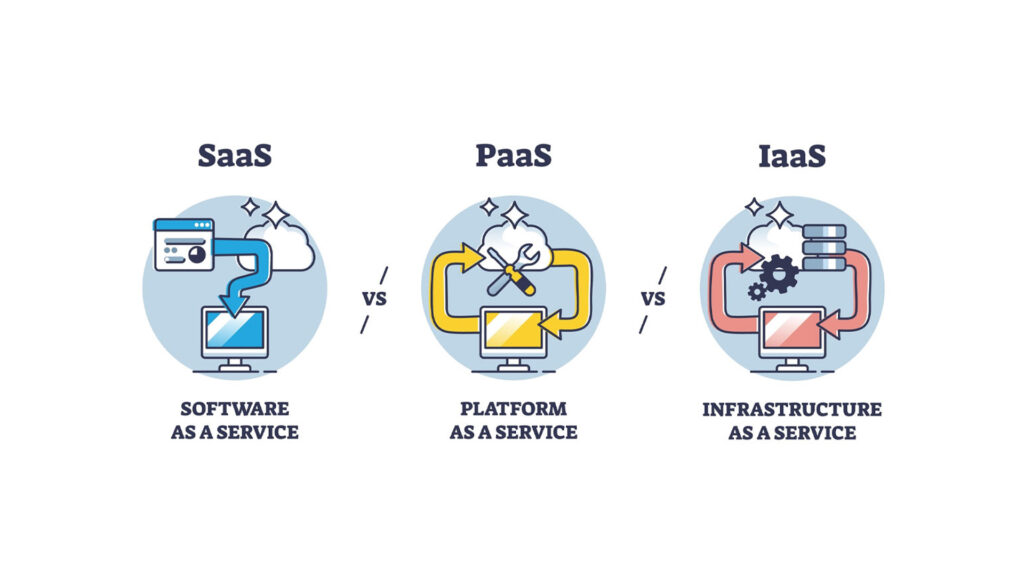 difference between SaaS, PaaS and IaaS?